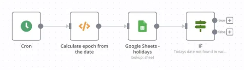 n8n workflow - step 4