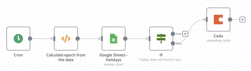 n8n workflow - step 5