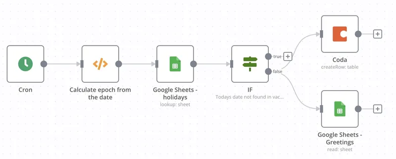 n8n workflow - step 6