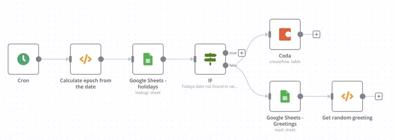 n8n workflow - step 7